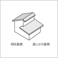 7、招き屋根(まねきやね)
